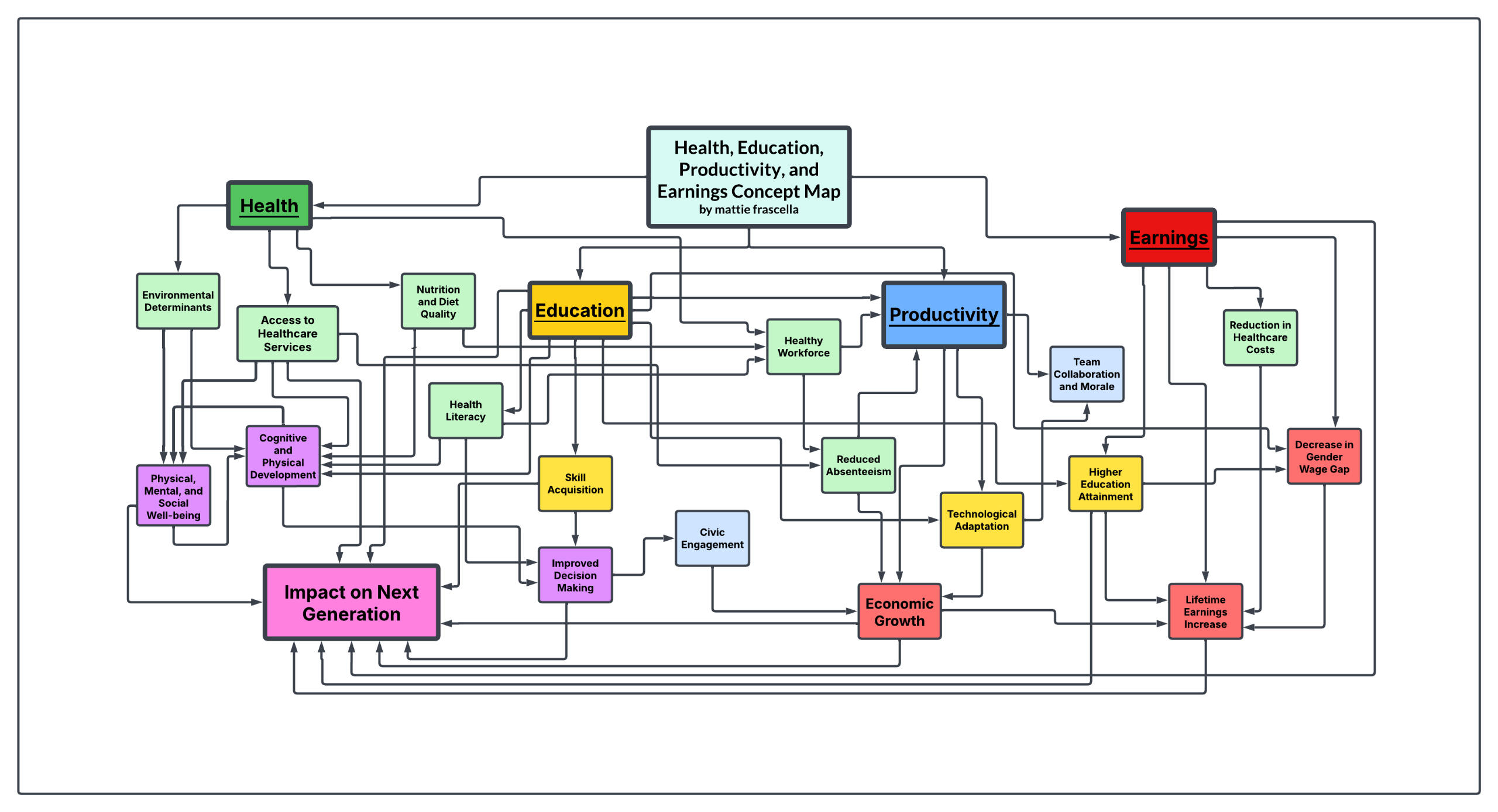 Transformative Pedagogy in Prison: Exploring the Impact of Humanities-Based Education on System-Impacted Individuals
