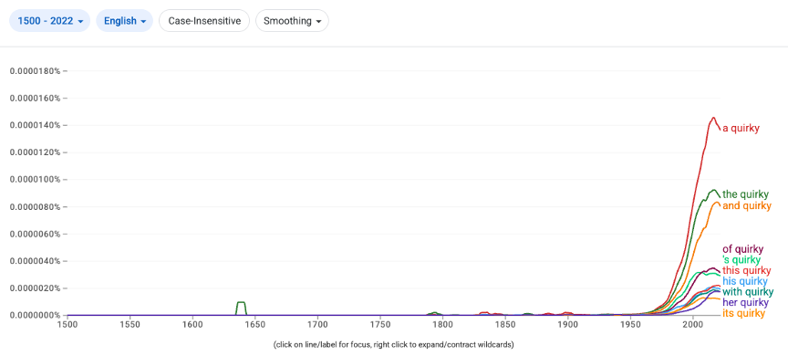 Google Ngram Books Viewer_Quirky*